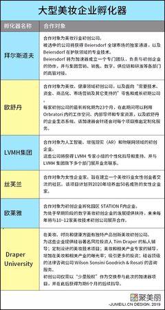 什么时候能出现中国版Fenty?解密明星自创品牌背后的孵化器